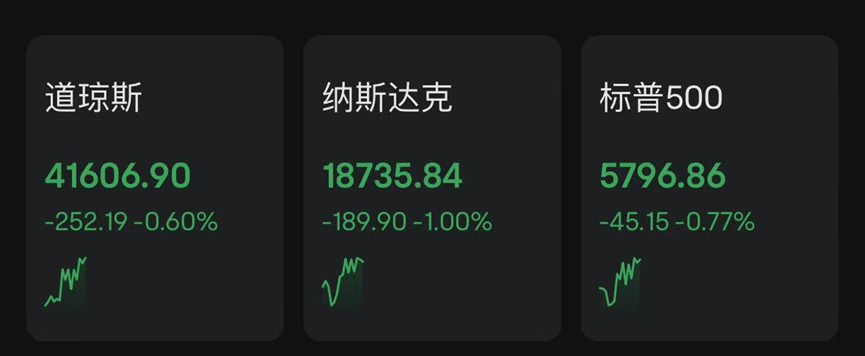今夜，欧美大跌！