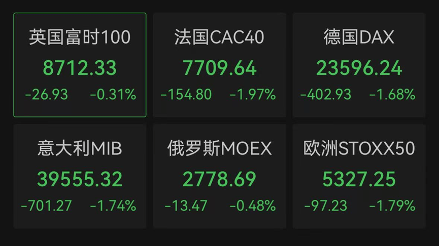 今夜，欧美大跌！