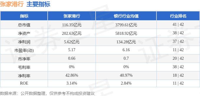 张家港行（002839）7月11日主力资金净卖出1907.04万元