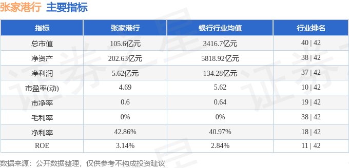张家港行（002839）5月22日主力资金净买入1536.59万元