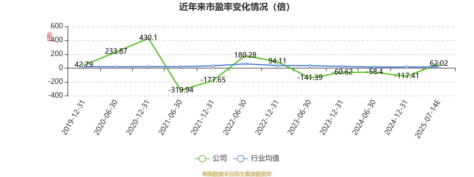 跃岭股份：预计2025年上半年净利同比增长149.45%-274.18%