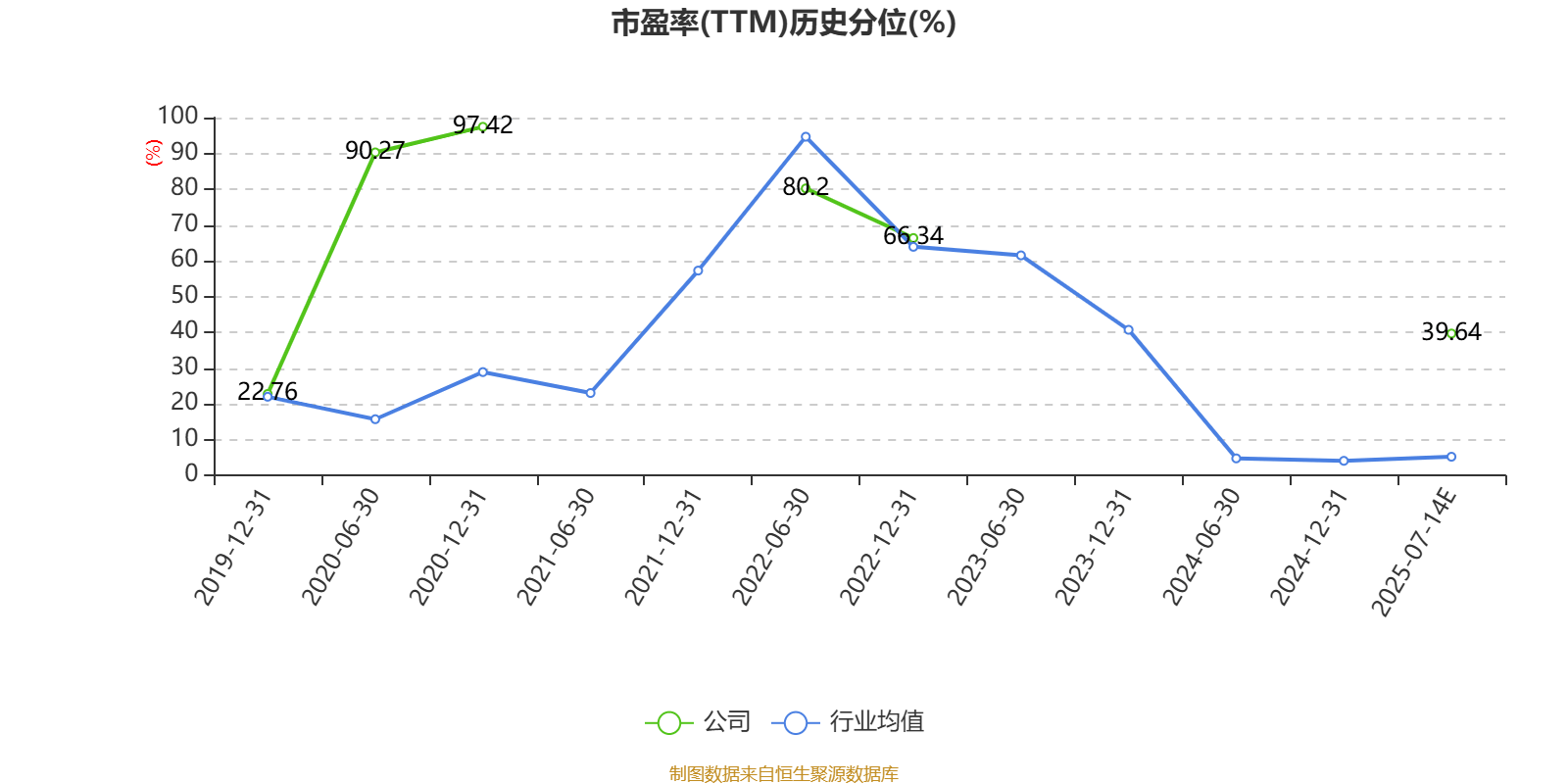 跃岭股份：预计2025年上半年净利同比增长149.45%-274.18%