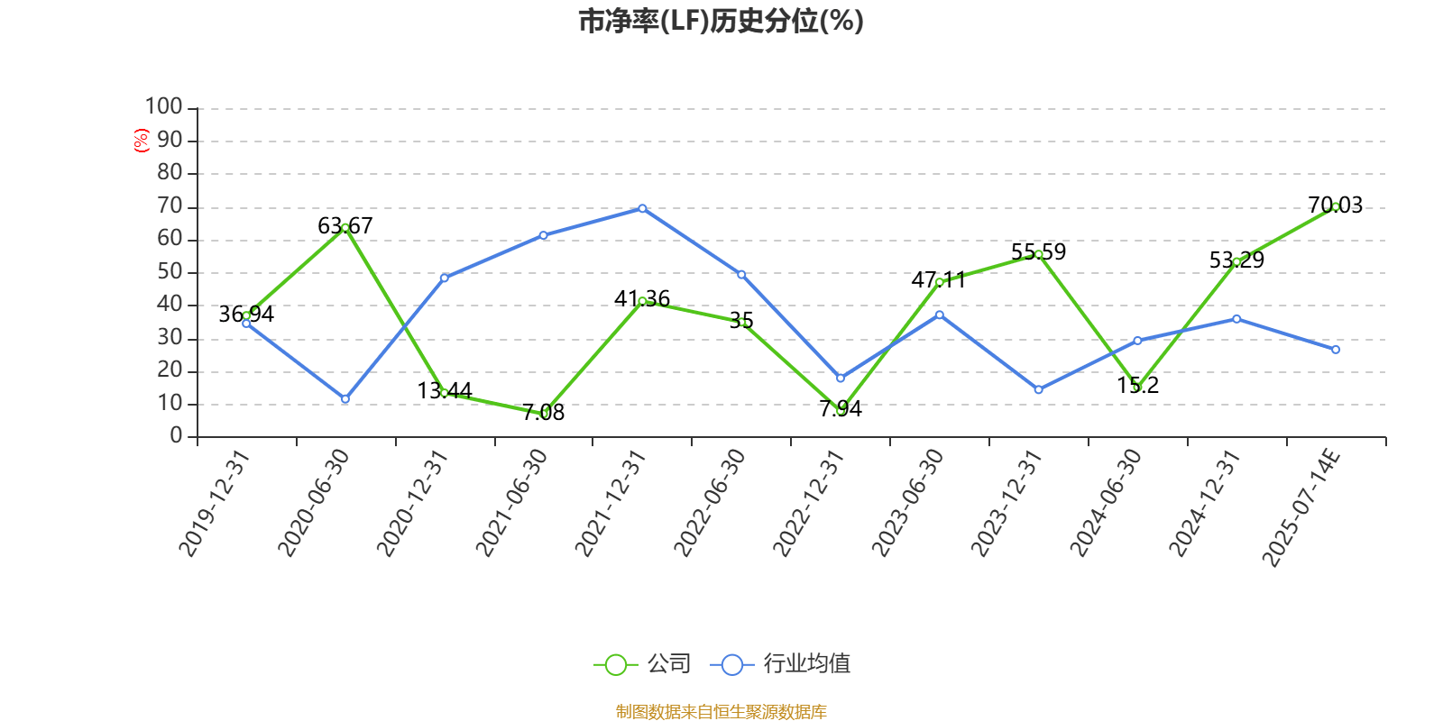 跃岭股份：预计2025年上半年净利同比增长149.45%-274.18%