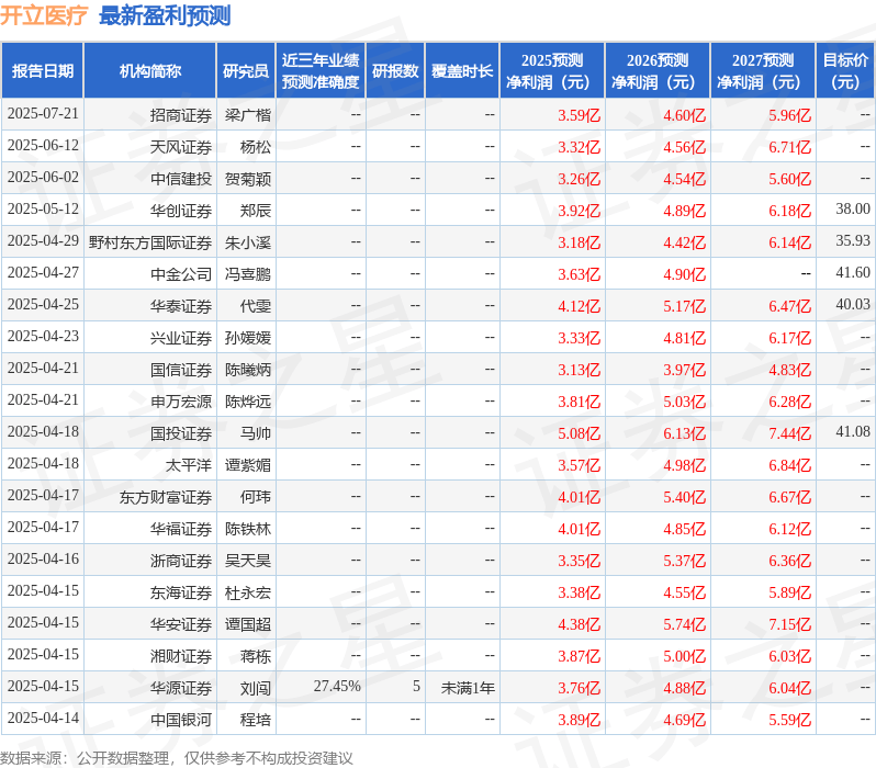 华源证券：给予开立医疗买入评级