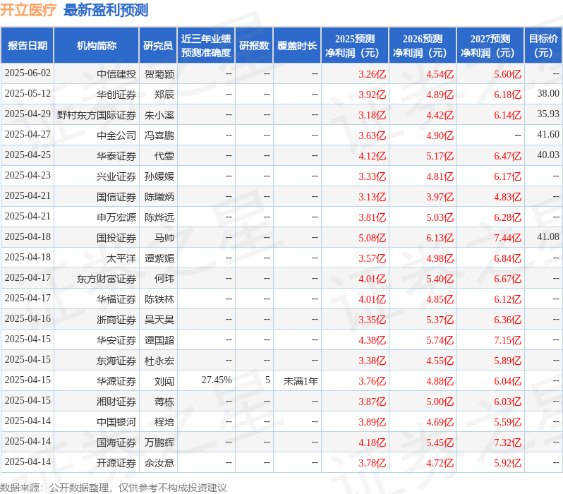 天风证券：给予开立医疗买入评级