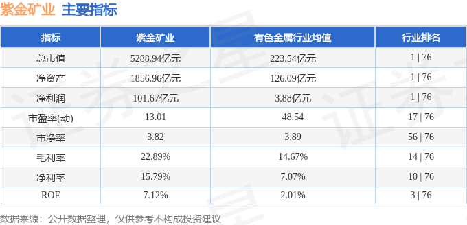 股票行情快报：紫金矿业（601899）7月1日主力资金净买入2.14亿元