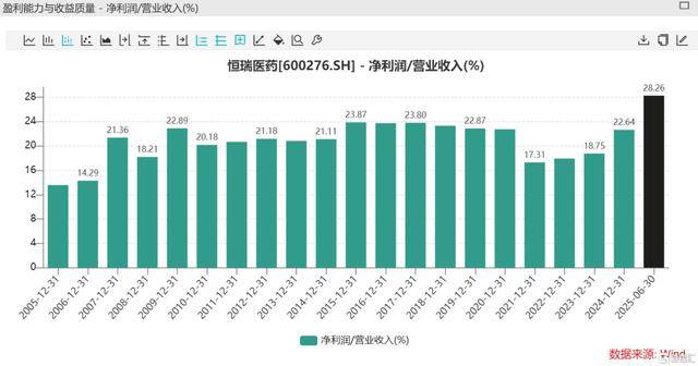 恒瑞医药：出海扬帆，创新为王