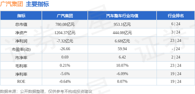 股票行情快报:广汽集团(601238)6月5日主力资金净卖出2232.64万元