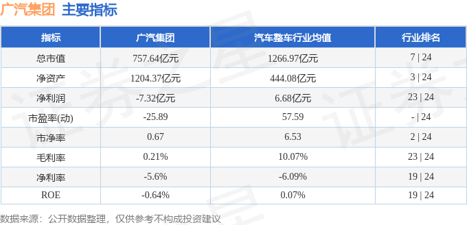 股票行情快报：广汽集团（601238）6月20日主力资金净卖出63.59万元