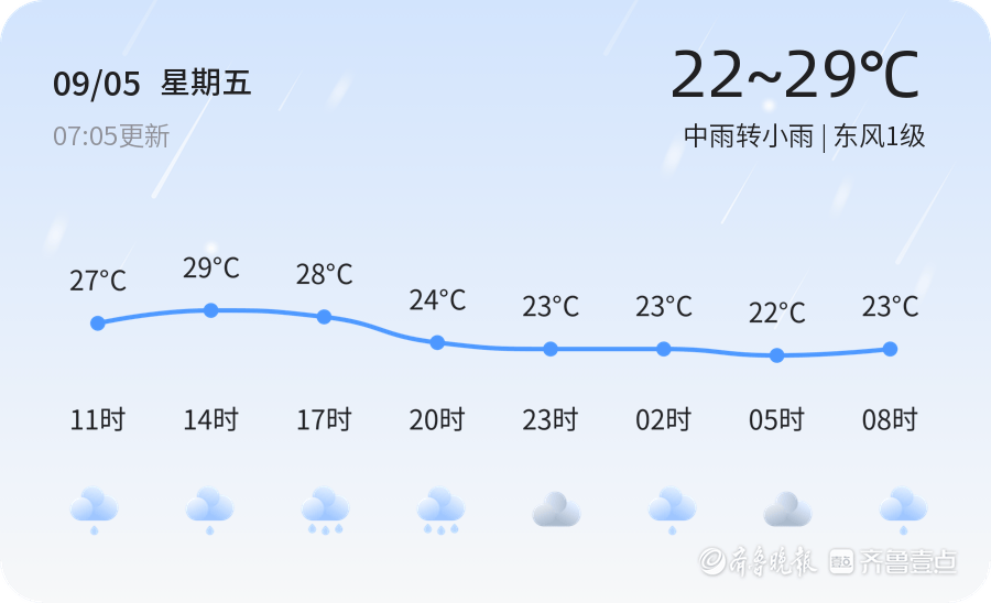 济南今日迎来中雨天气，未来三天天气趋势平稳