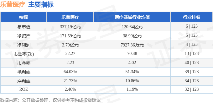 股票行情快报：乐普医疗（300003）8月13日主力资金净卖出9315.37万元