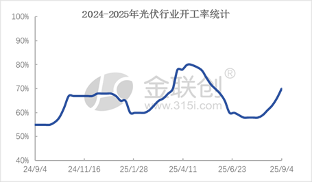 东方盛虹POE投产 对市场有何影响？