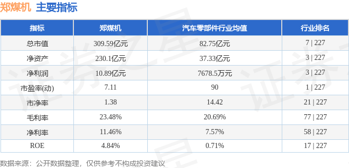 股票行情快报：郑煤机（601717）6月18日主力资金净卖出385.68万元