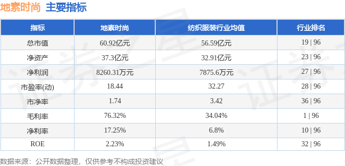 股票行情快报：地素时尚（603587）8月11日主力资金净买入46.01万元