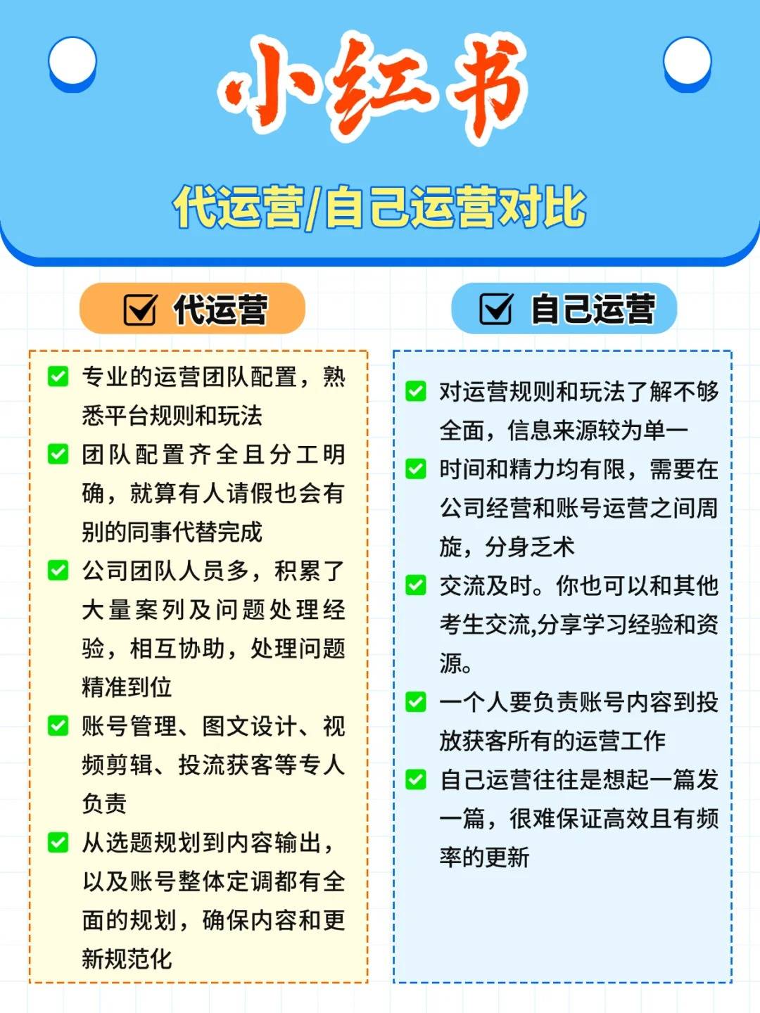 小红书品牌代运营企业哪家靠谱？杭州市有推荐的吗？