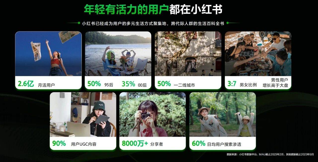 小红书广告怎么投放？小红书入驻人群有哪些特点？25年最新版小红书投放攻略