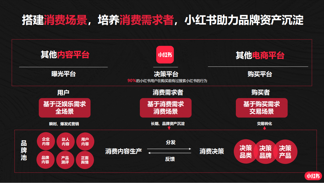 小红书广告怎么投放？小红书入驻人群有哪些特点？25年最新版小红书投放攻略