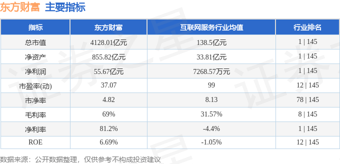 股票行情快报:东方财富(300059)9月23日主力资金净卖出19.54亿元
