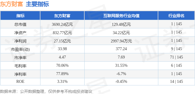 股票行情快报:东方财富(300059)8月4日主力资金净卖出1.62亿元