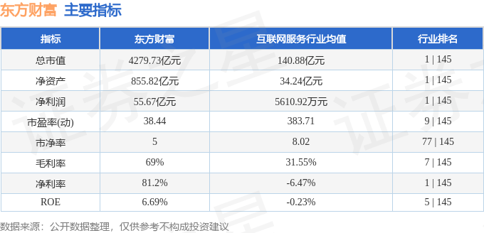 股票行情快报:东方财富(300059)8月20日主力资金净卖出14.49亿元