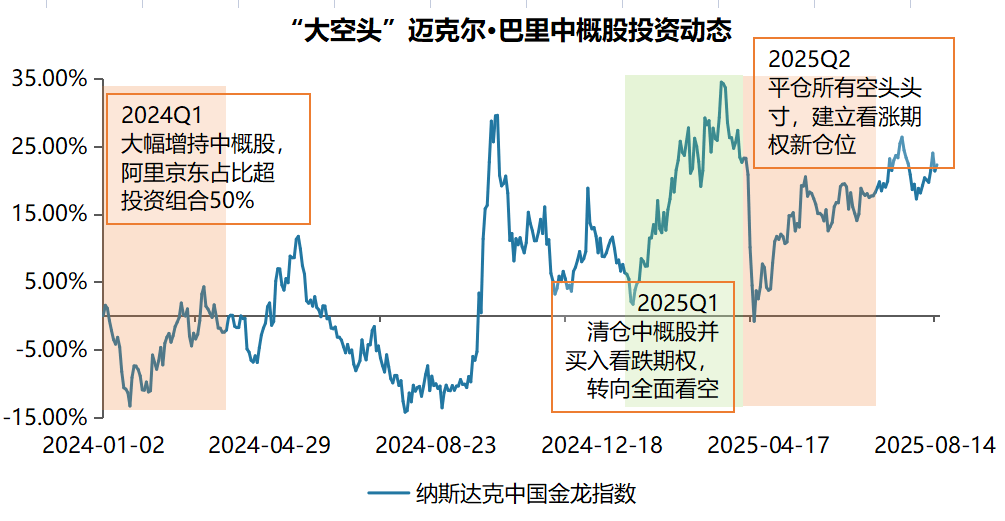 高盛:全球对冲基金正加速买入中国股票,配置缺口支撑后市