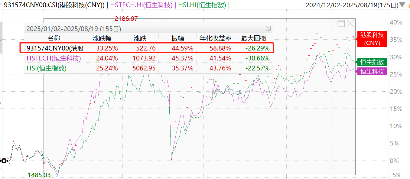 高盛:全球对冲基金正加速买入中国股票,配置缺口支撑后市