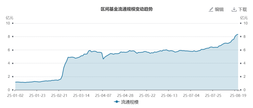 高盛:全球对冲基金正加速买入中国股票,配置缺口支撑后市