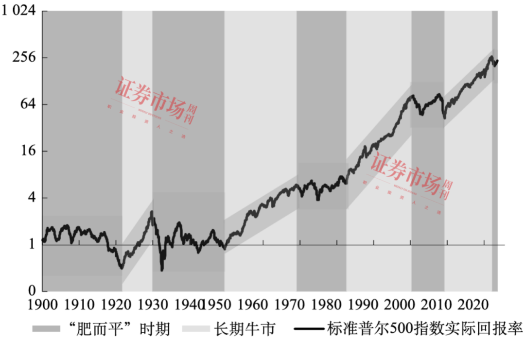 高盛首席全球股票策略师奥本海默:理解股市“超级周期”,把握财富机遇
