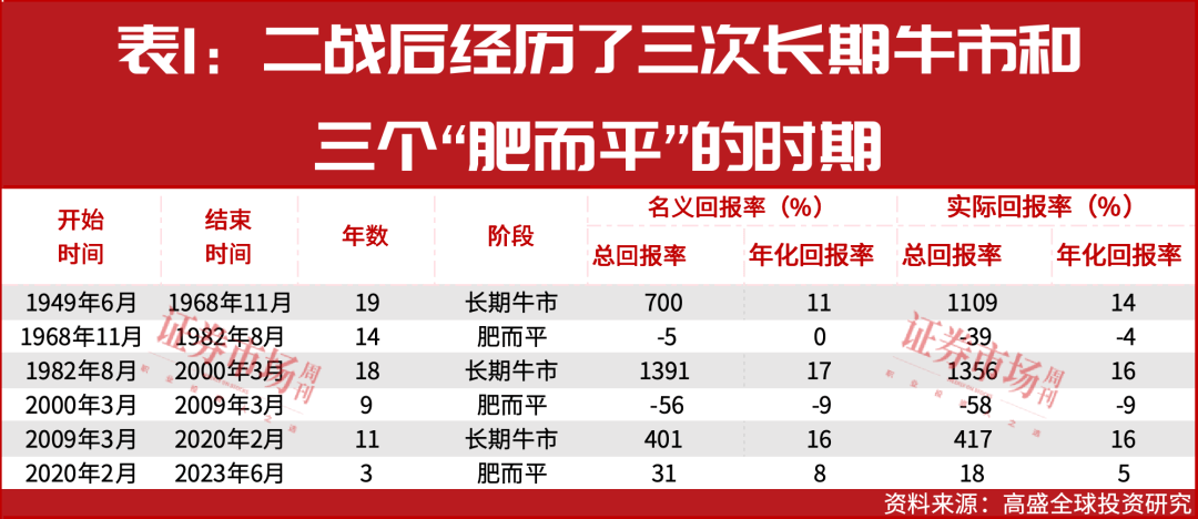 高盛首席全球股票策略师奥本海默:理解股市“超级周期”,把握财富机遇
