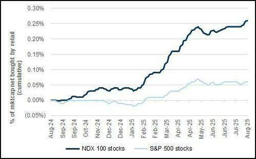 美国散户都在哪“吃香喝辣”?高盛罗列出了25只股票