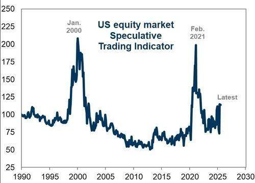 美国散户都在哪“吃香喝辣”?高盛罗列出了25只股票
