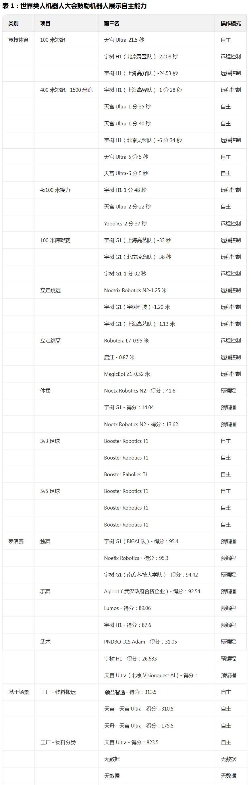 2025机器人大会干货出炉,高盛最新解读,点名这些股票