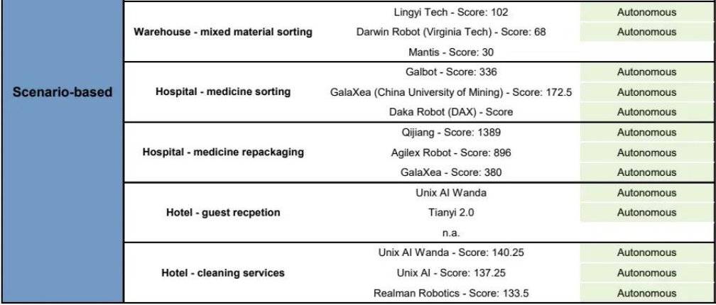 2025机器人大会干货出炉,高盛最新解读,点名这些股票