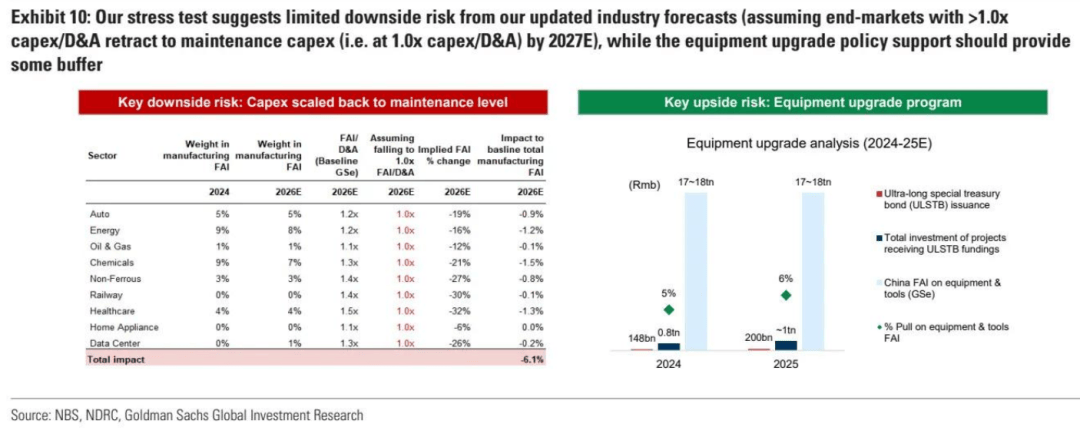 高盛:下半年工业科技展望 推荐“防御 + AI”杠铃策略(附股票清单)