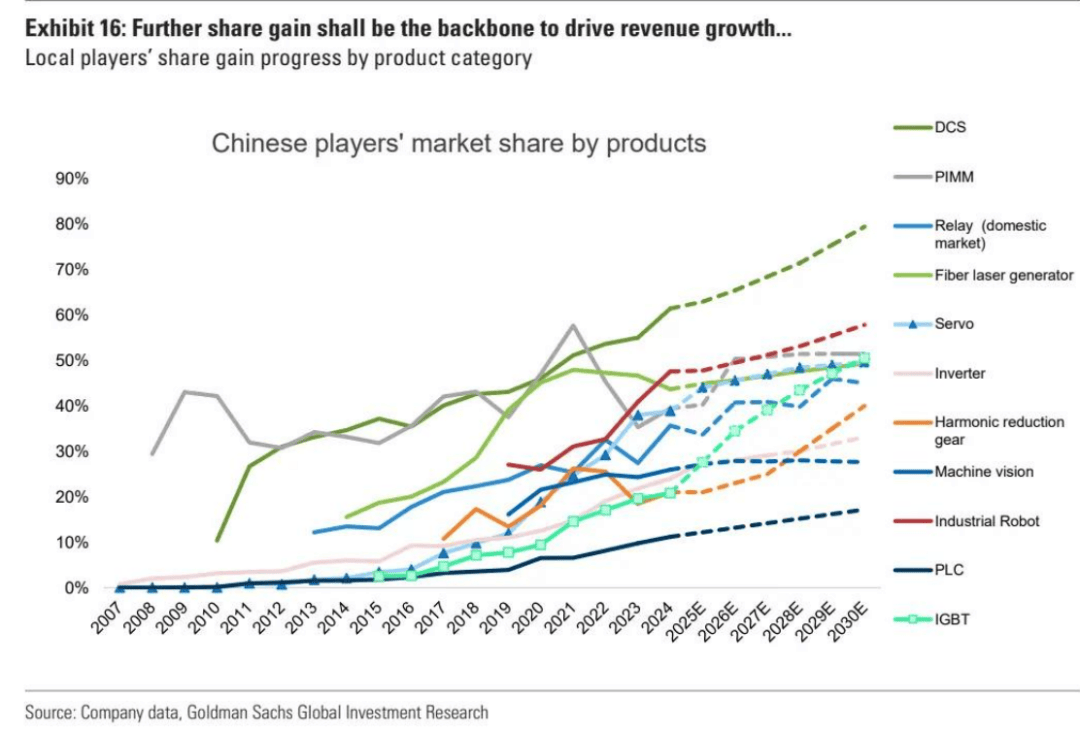 高盛:下半年工业科技展望 推荐“防御 + AI”杠铃策略(附股票清单)