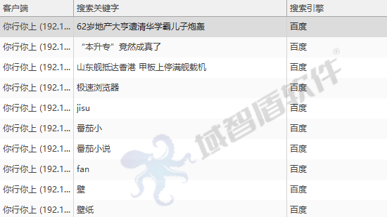 管理上网的软件有哪些?IT老司机用过的5款软件,能看能控