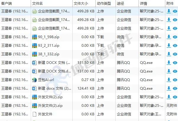 管理上网的软件有哪些?IT老司机用过的5款软件,能看能控