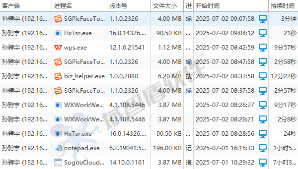 管理上网的软件有哪些?IT老司机用过的5款软件,能看能控