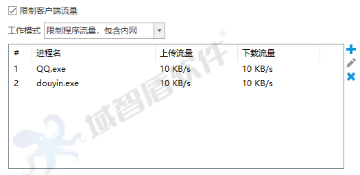 管理上网的软件有哪些?IT老司机用过的5款软件,能看能控