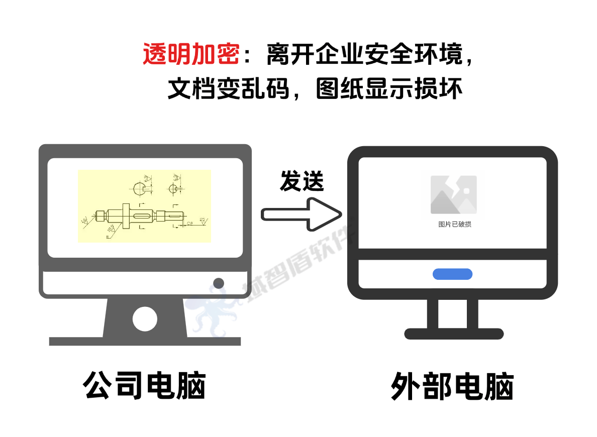 数据加密软件有哪些?火爆全球的六款数据加密软件,选不选都要看