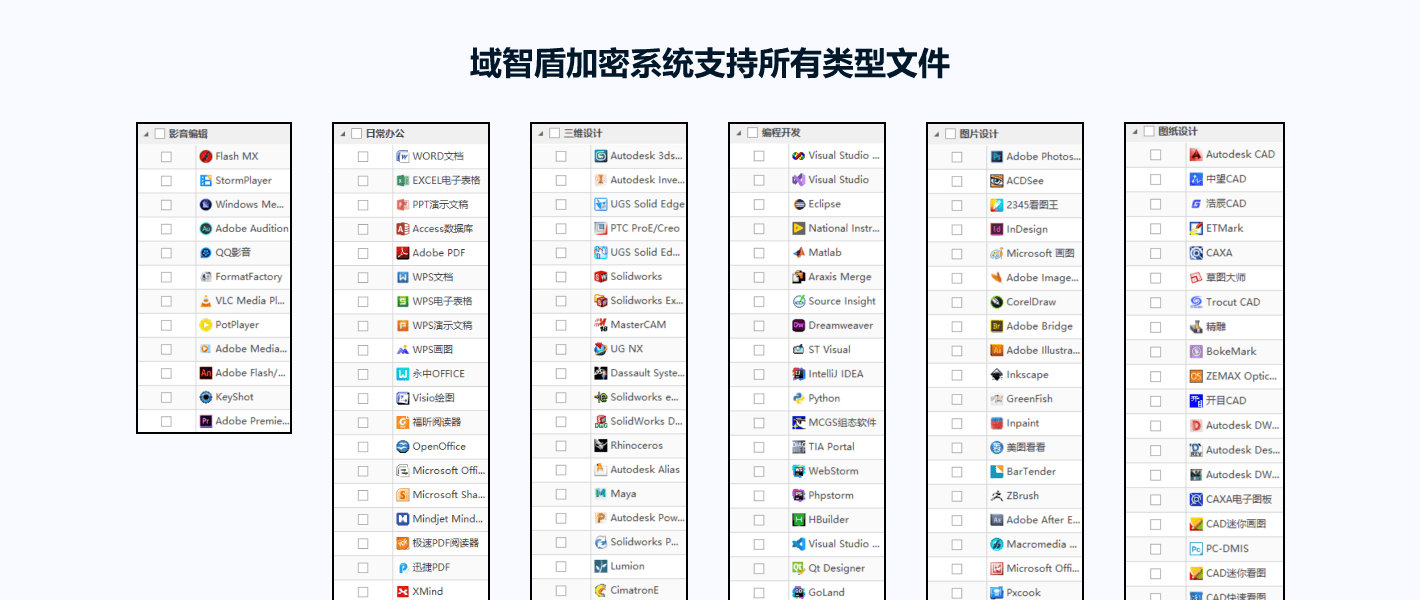 数据加密软件有哪些?火爆全球的六款数据加密软件,选不选都要看