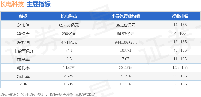 股票行情快报:长电科技(600584)8月26日主力资金净卖出3.73亿元