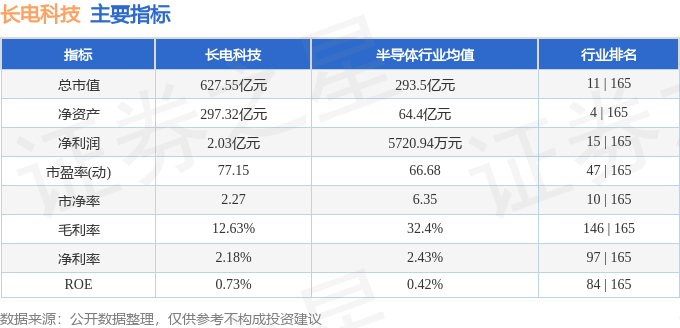 股票行情快报:长电科技(600584)7月31日主力资金净卖出2.31亿元