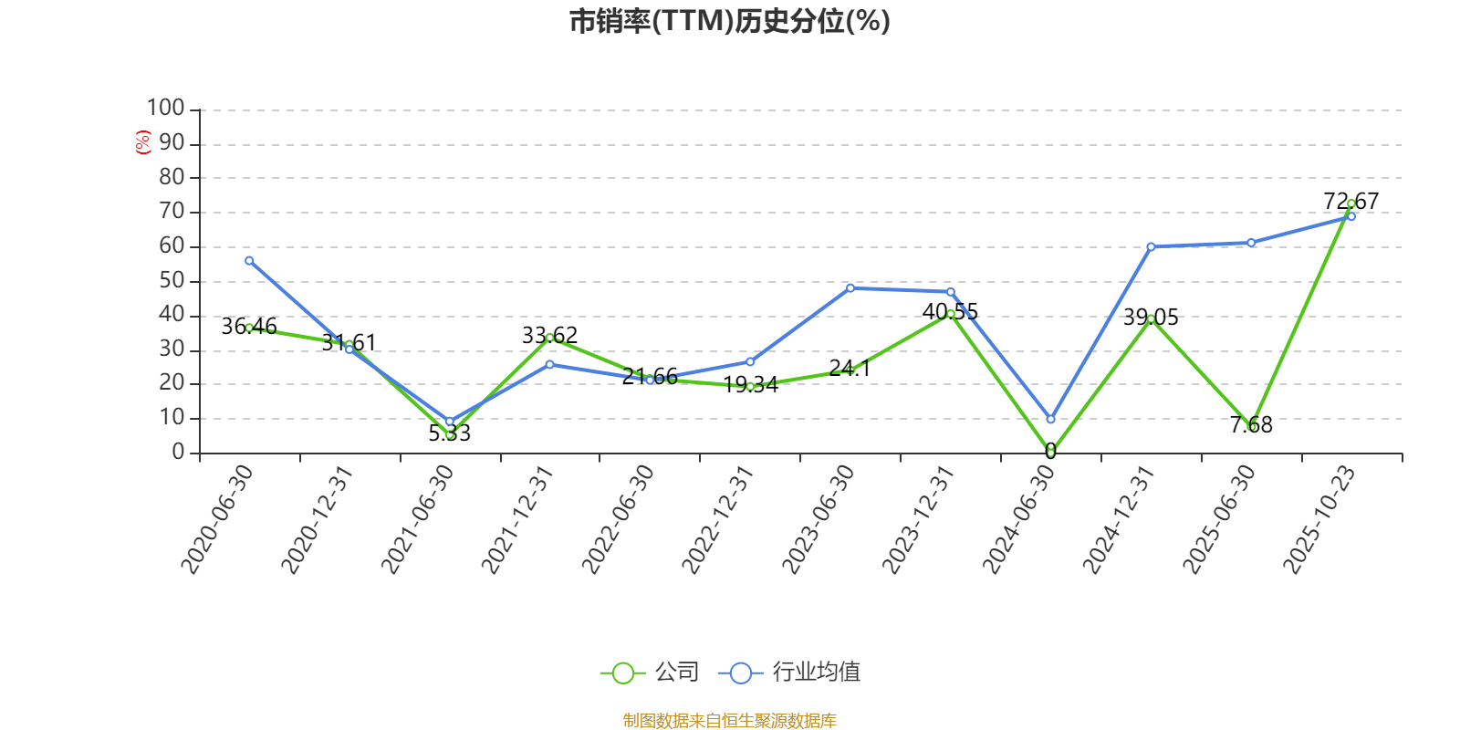 吉视传媒:2025年前三季度亏损3.46亿元