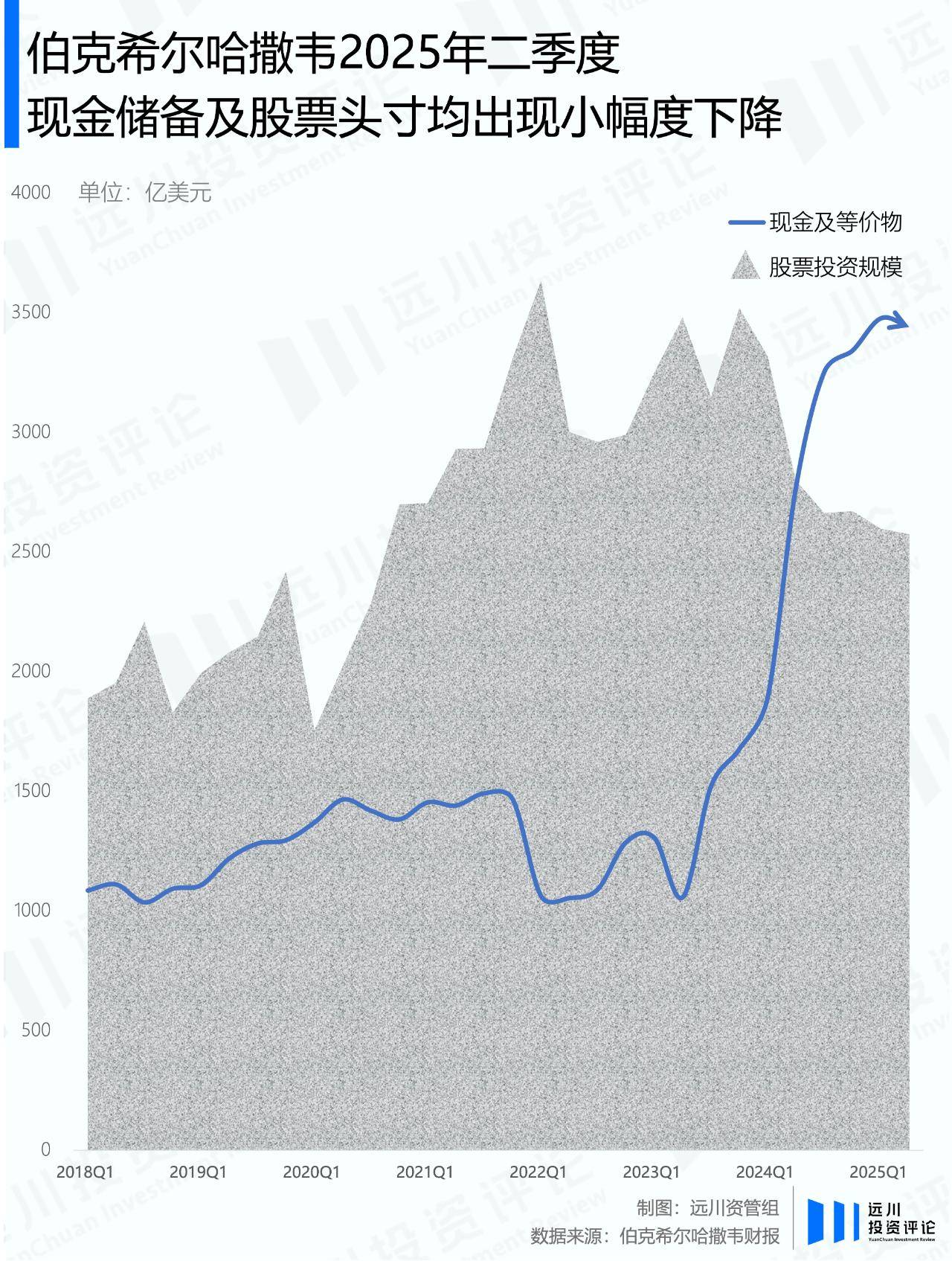 巴菲特宣布放手后,伯克希尔的股票投资长啥样?
