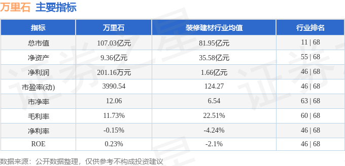 股票行情快报：万里石（002785）2月11日主力资金净买入2715.56万元