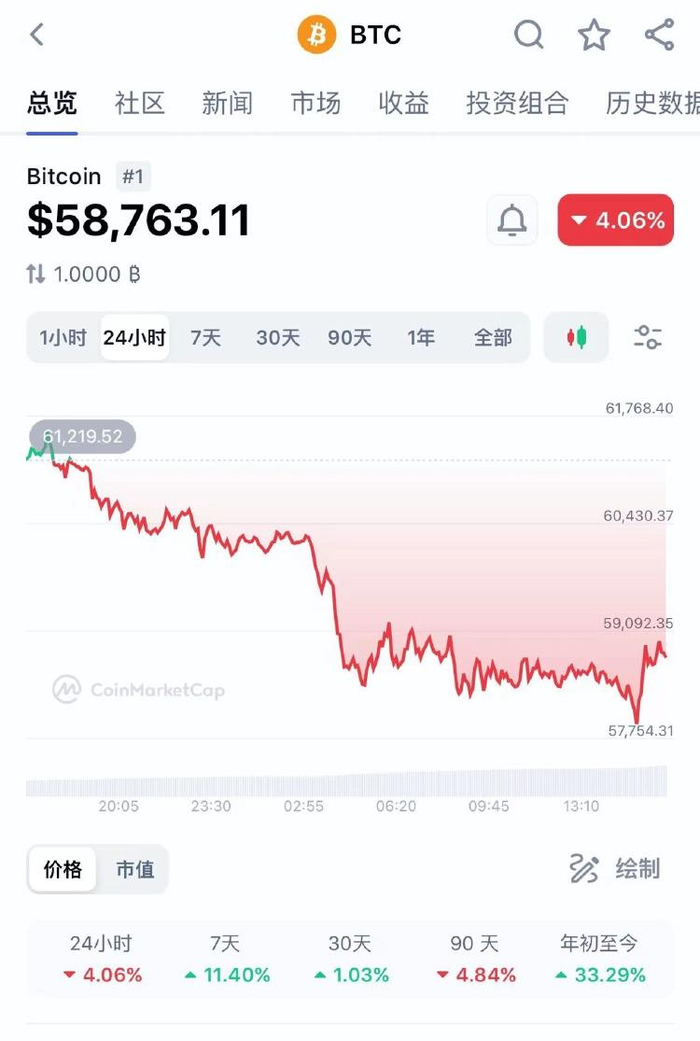 虚拟出币(虚拟币doge) 虚拟出币(虚拟币doge)