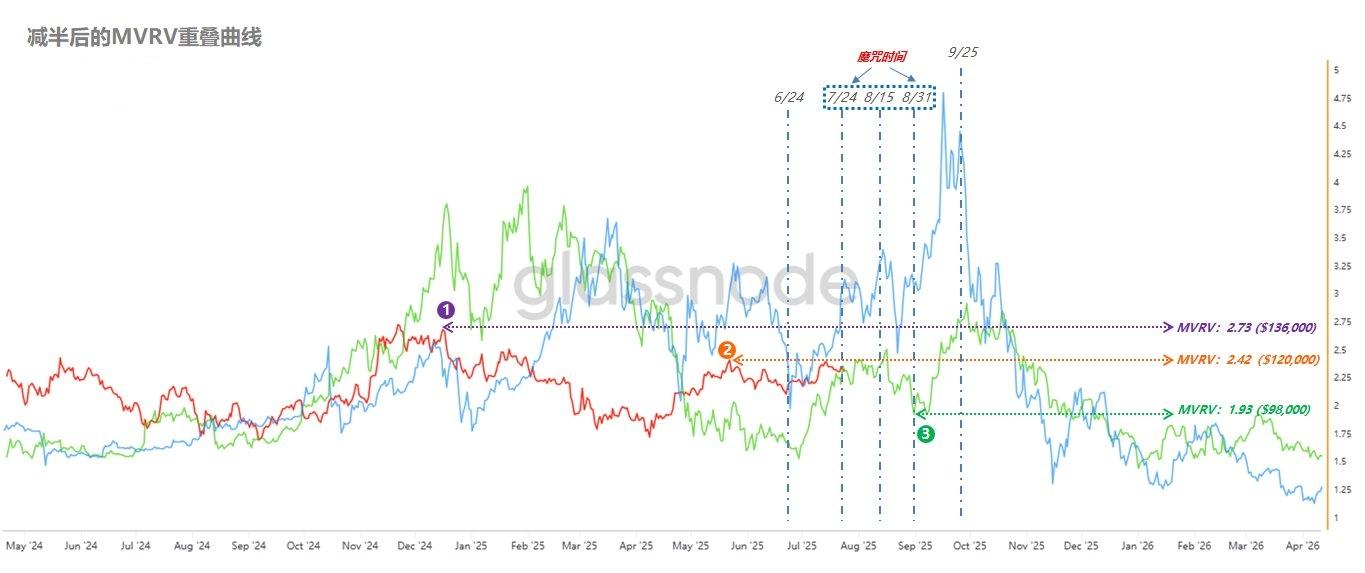 虚拟币性调整(虚拟币涨跌限制) 虚拟币性调整(虚拟币涨跌限制)