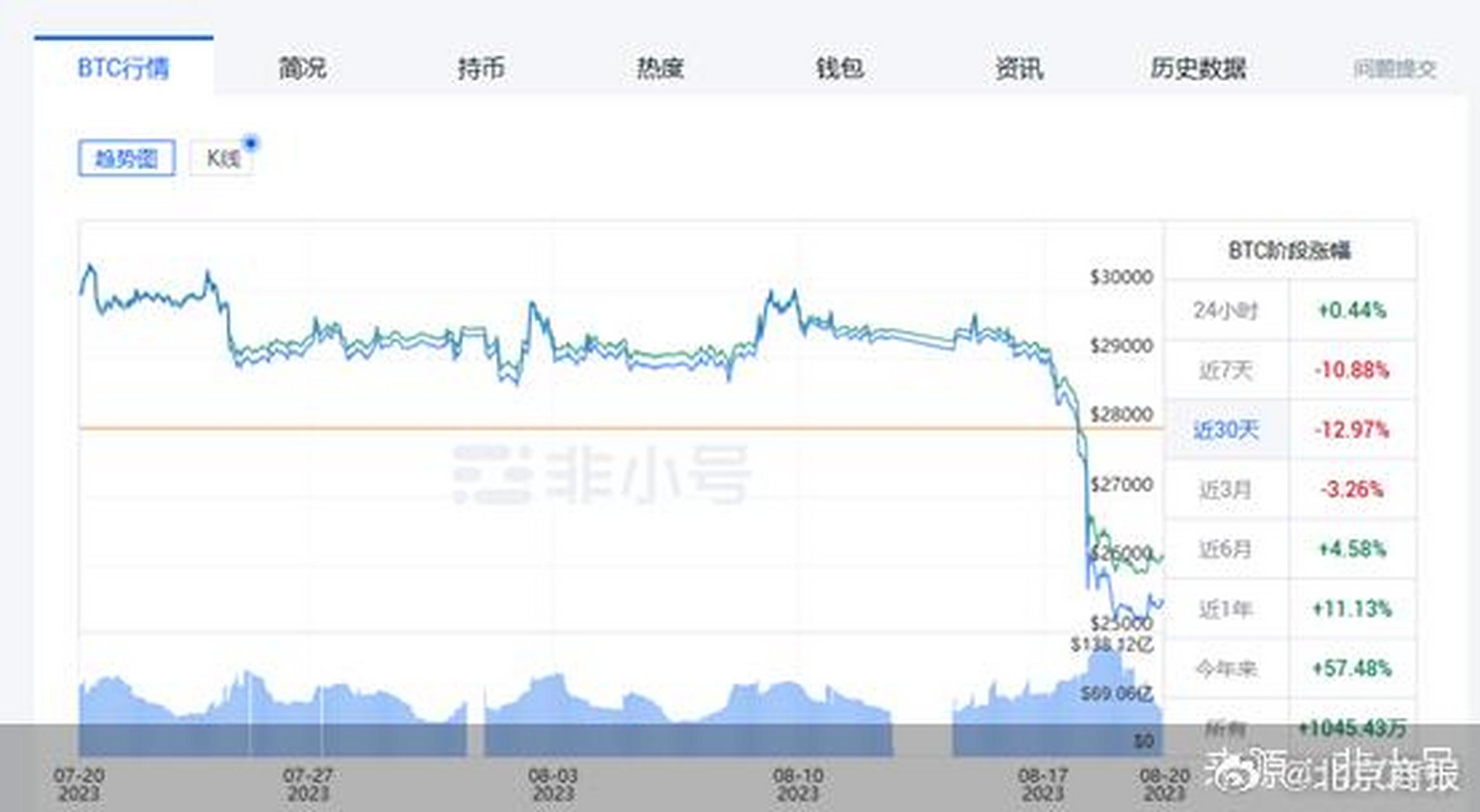 虚拟币市大跌(多部门开会打击虚拟货币交易炒作) 虚拟币市大跌(多部门开会打击虚拟货币交易炒作)