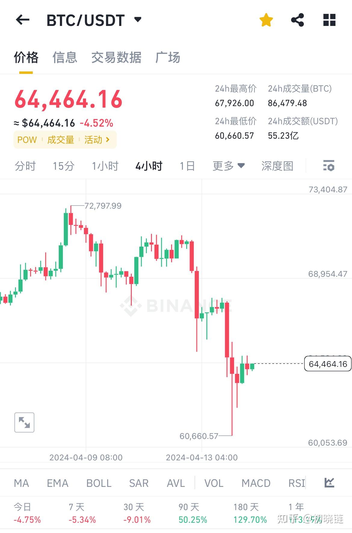 虚拟币市大跌(多部门开会打击虚拟货币交易炒作) 虚拟币市大跌(多部门开会打击虚拟货币交易炒作)